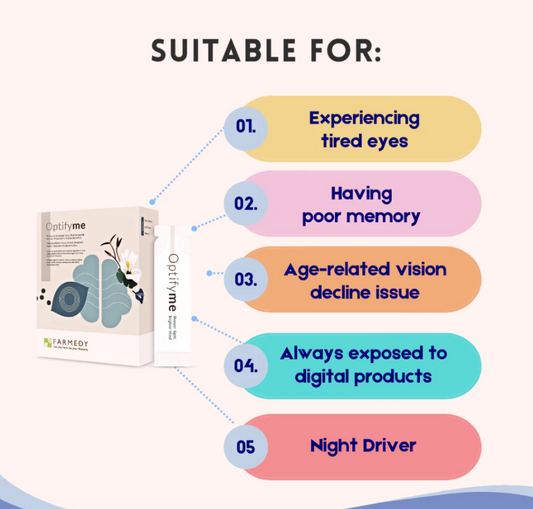 FARMEDY OptifyMe : Digital Eye Strain Relief & Vision Health Beverage